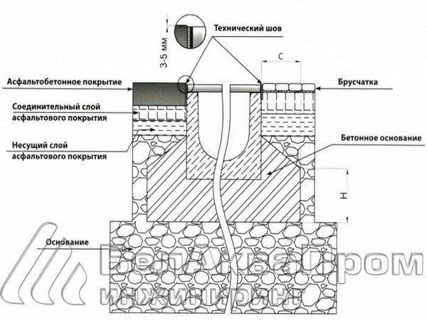 Водоотводные лотки для ливневой канализации в Минске