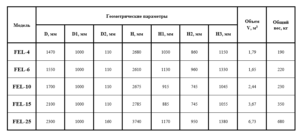 точные технические размеры всех моделей