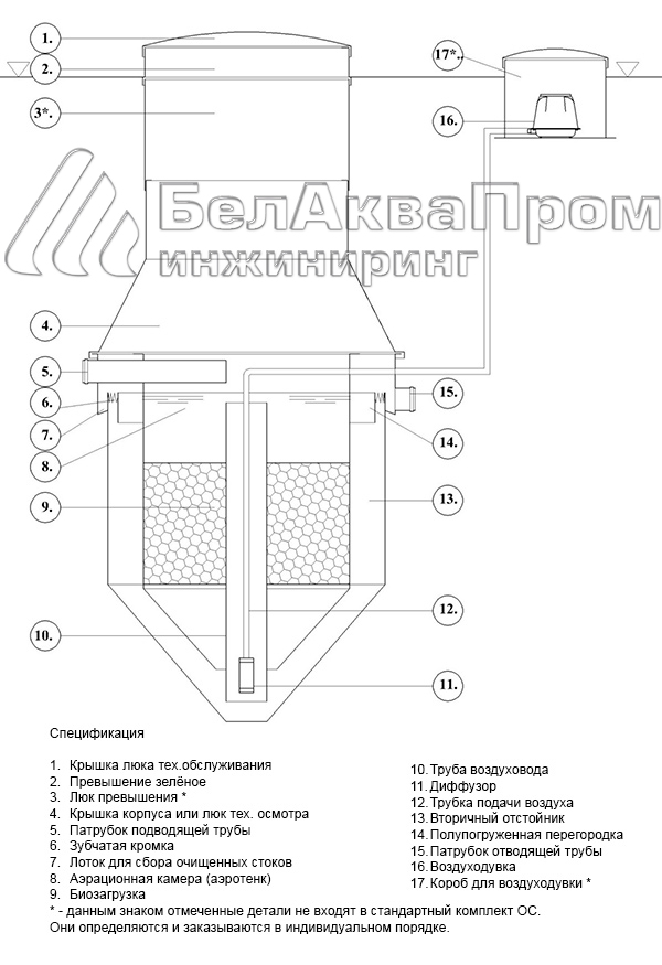 принципиальная схема сооружения по биологической очистке хозбыт стоков 