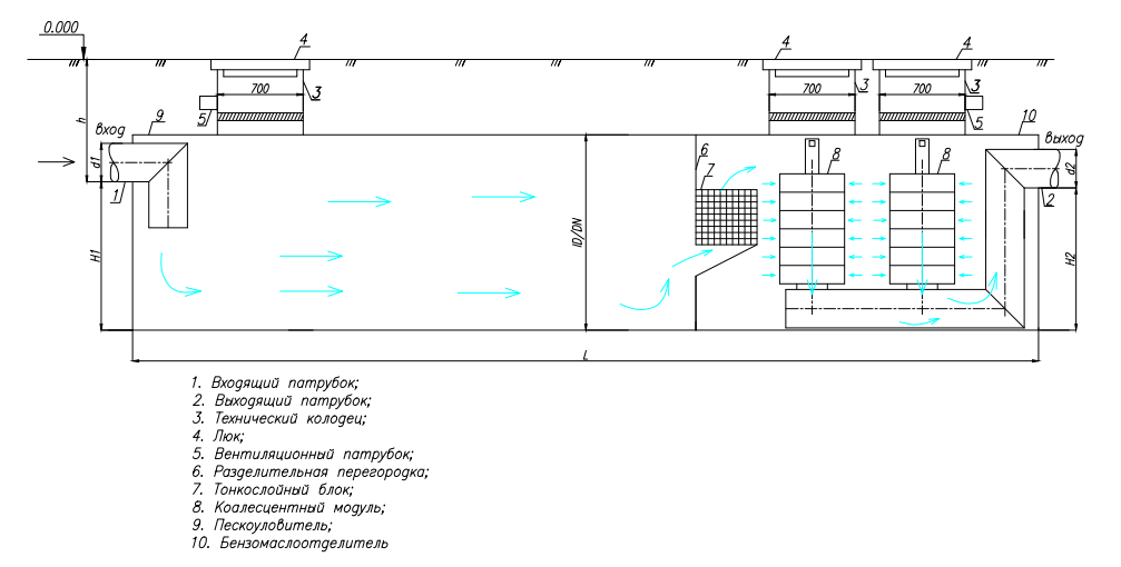 схема работы комбинированного песко-бензомаслоотделителя