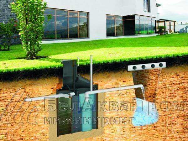 для чего служат системы канализации