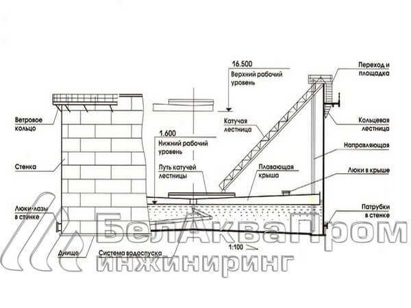 резервуары цилиндрические под заказ в Минске